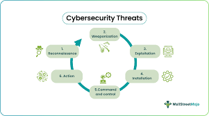 Online threat response cybersecurity illustration